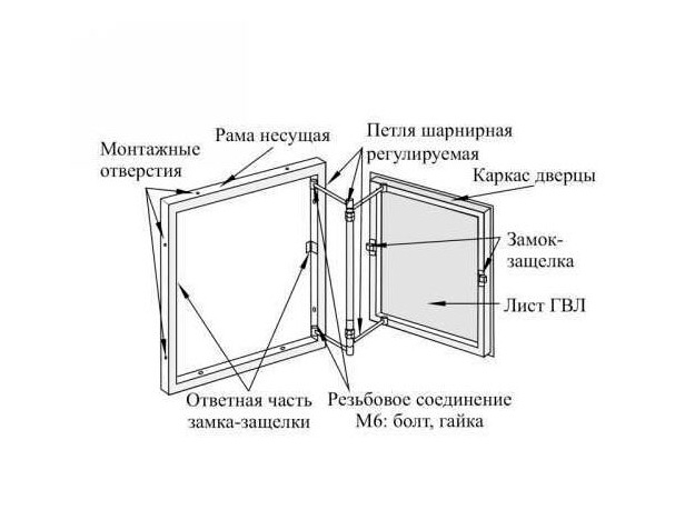 /storage/photos/31/Люк ррз 60*40/схема ррз 1.jpg